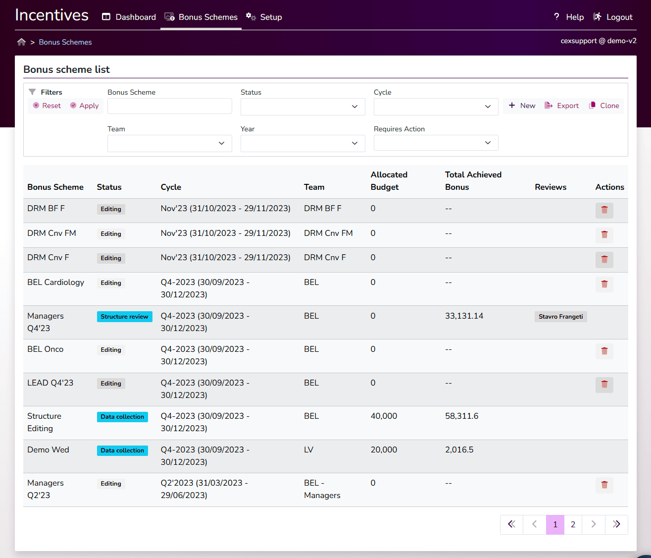 Incentives Management
